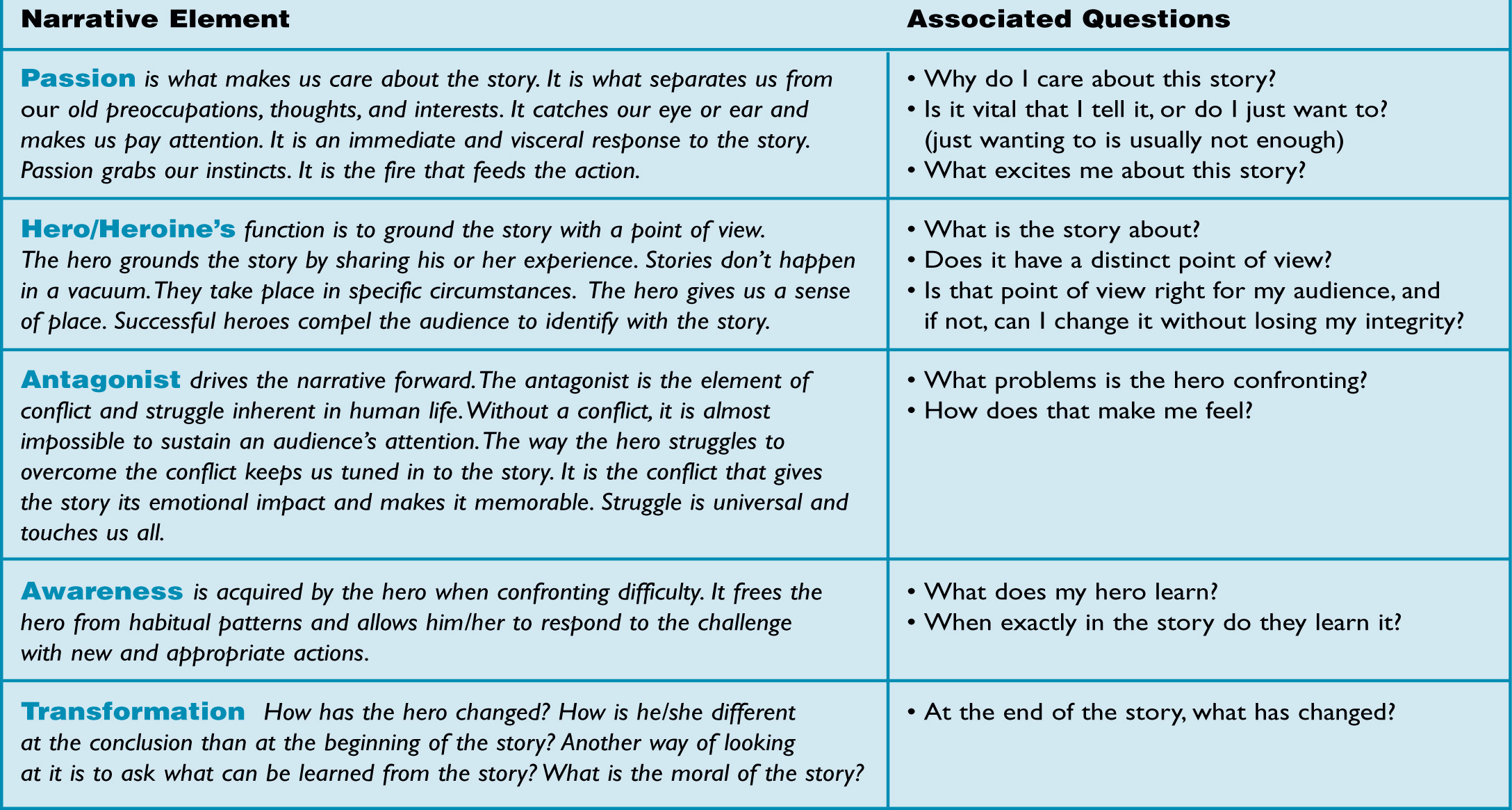 A NARRATIVE SYSTEM FOR LEADERSHIP