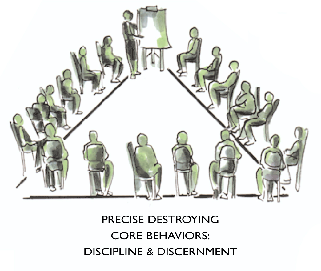 Active use in the organization