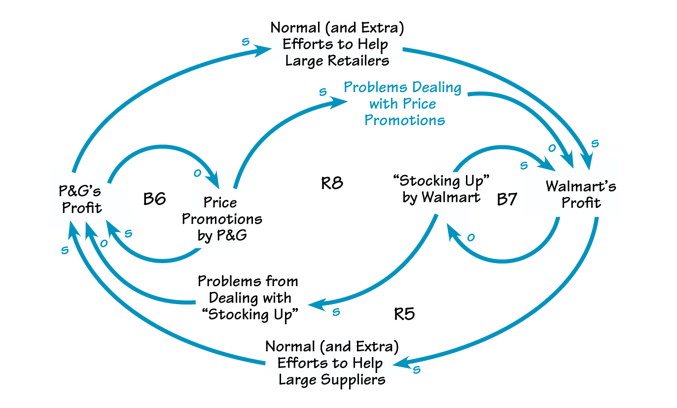 FROM ALLIES TO ADVERSARIES