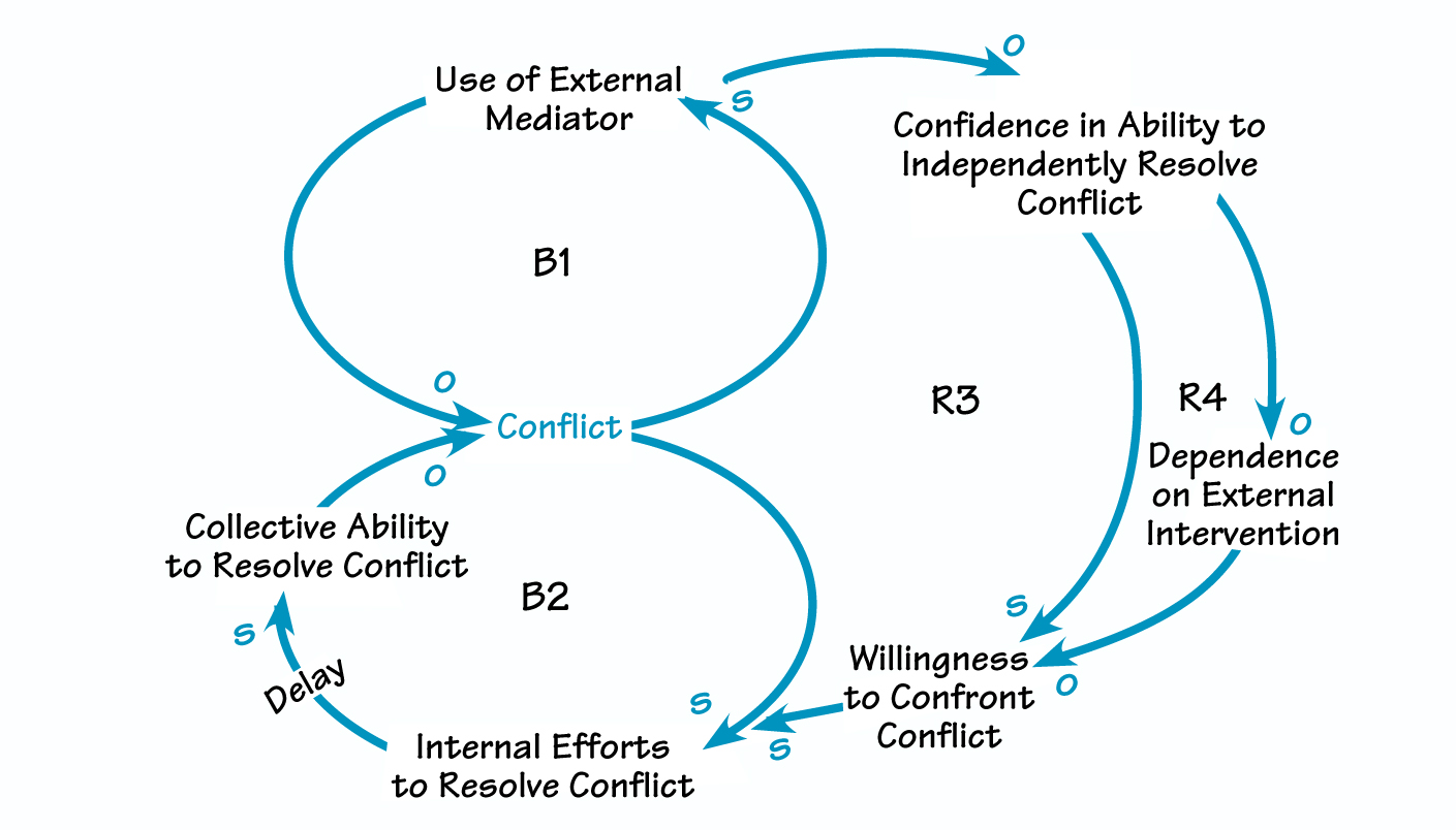 ADDICTED TO OUTSIDE SOLUTIONS.