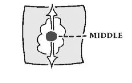 A PERSON IN THE MIDDLE CONTEXT