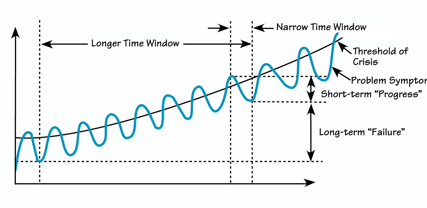 FIXES THAT FAIL OVER TTME