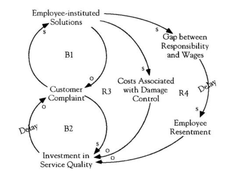 Side-Effects of Empowerment