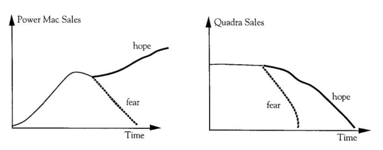 Apple's Fears and Hopes