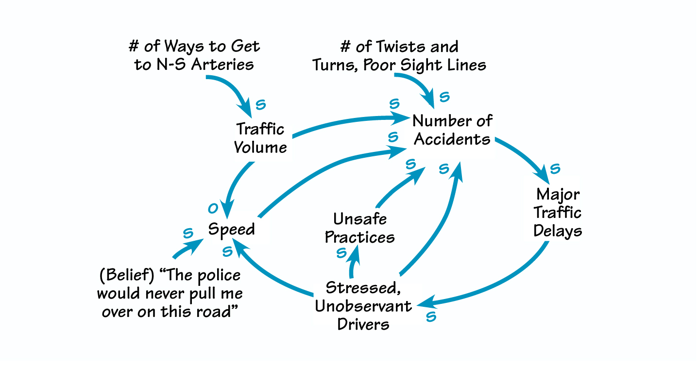 A BAD STRETCG OF HIGHWAY.