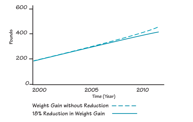 bank account or greenhouse
