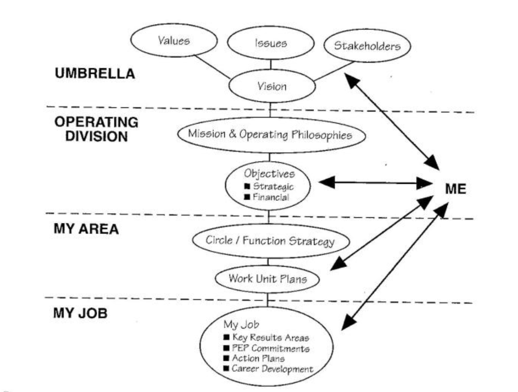 Business Process: Setting the Context