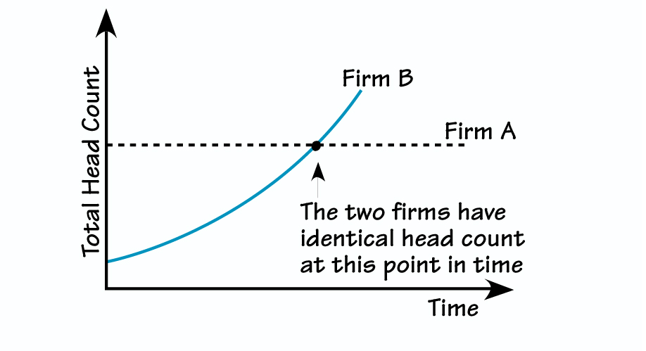 THE PROBLEM WITH BENCHMARKING