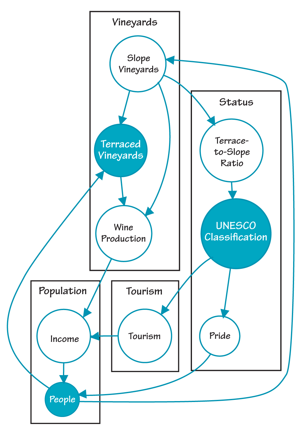 REVERSE BLUEPRINT FOR RURAL AREA
