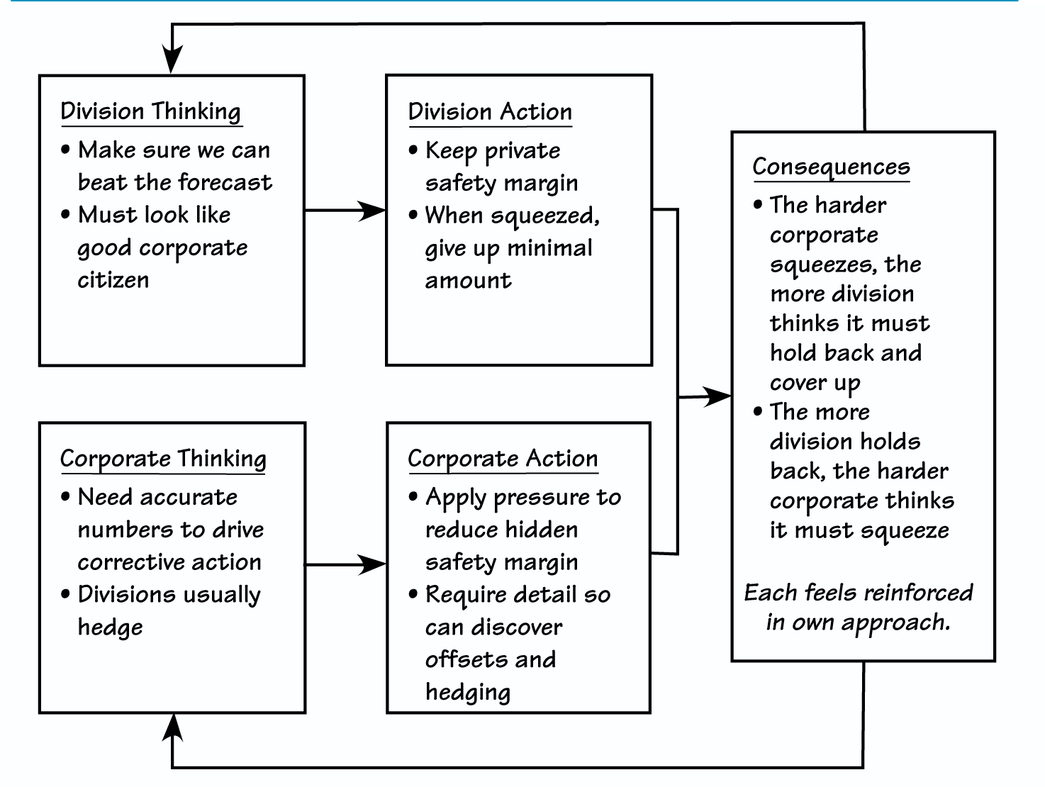 REDUCING CHANGE ANXIETY