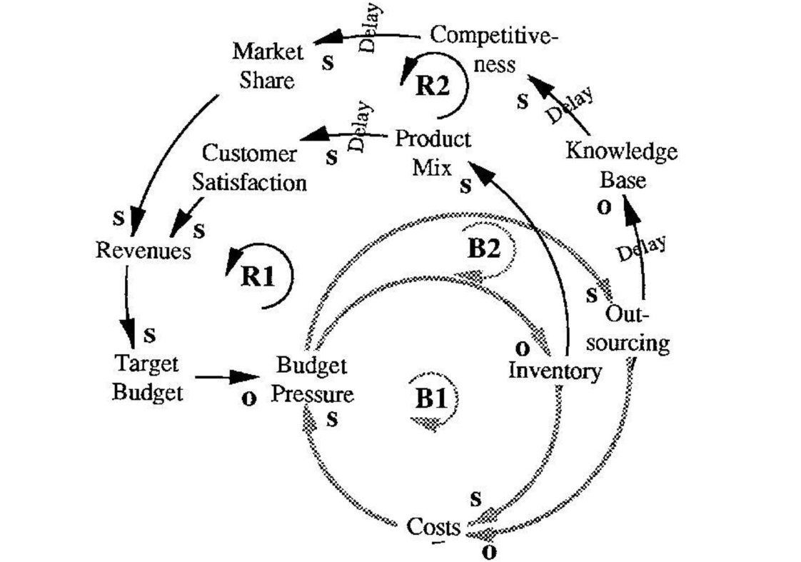 Cost-Cutting Side-Effects