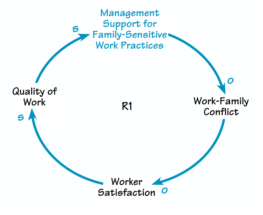 BUSINESS CASE FOR RELINKING WORK AND FAMILY