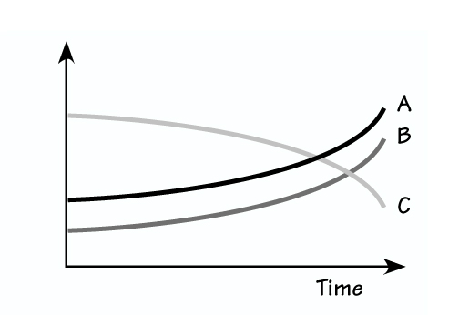 BEHAVIOR OVER TIMEGRAPH