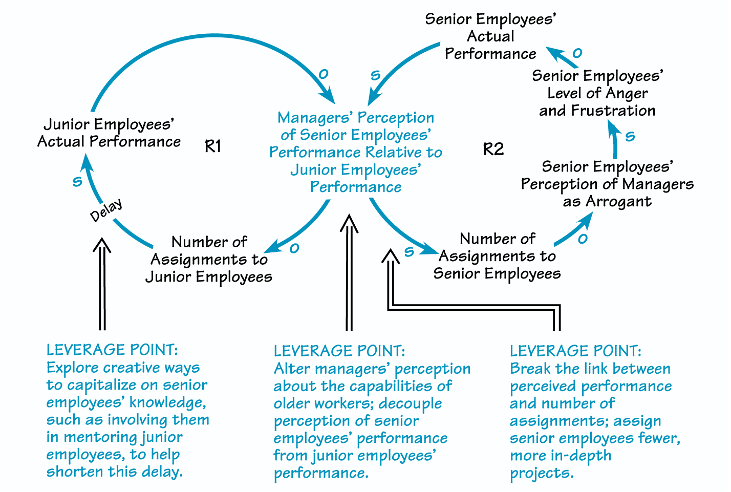 FROM PERCEPTION TO REALITY