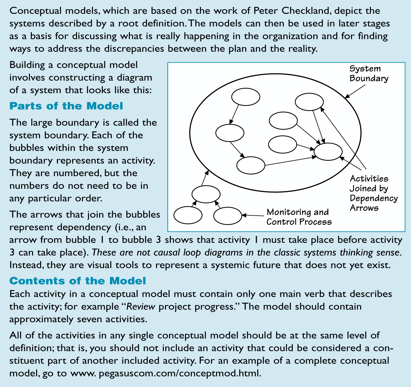 CONCEPTUAL MODEL