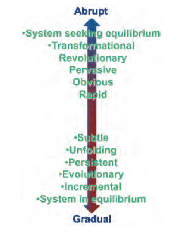 continually guide our thinking and actions