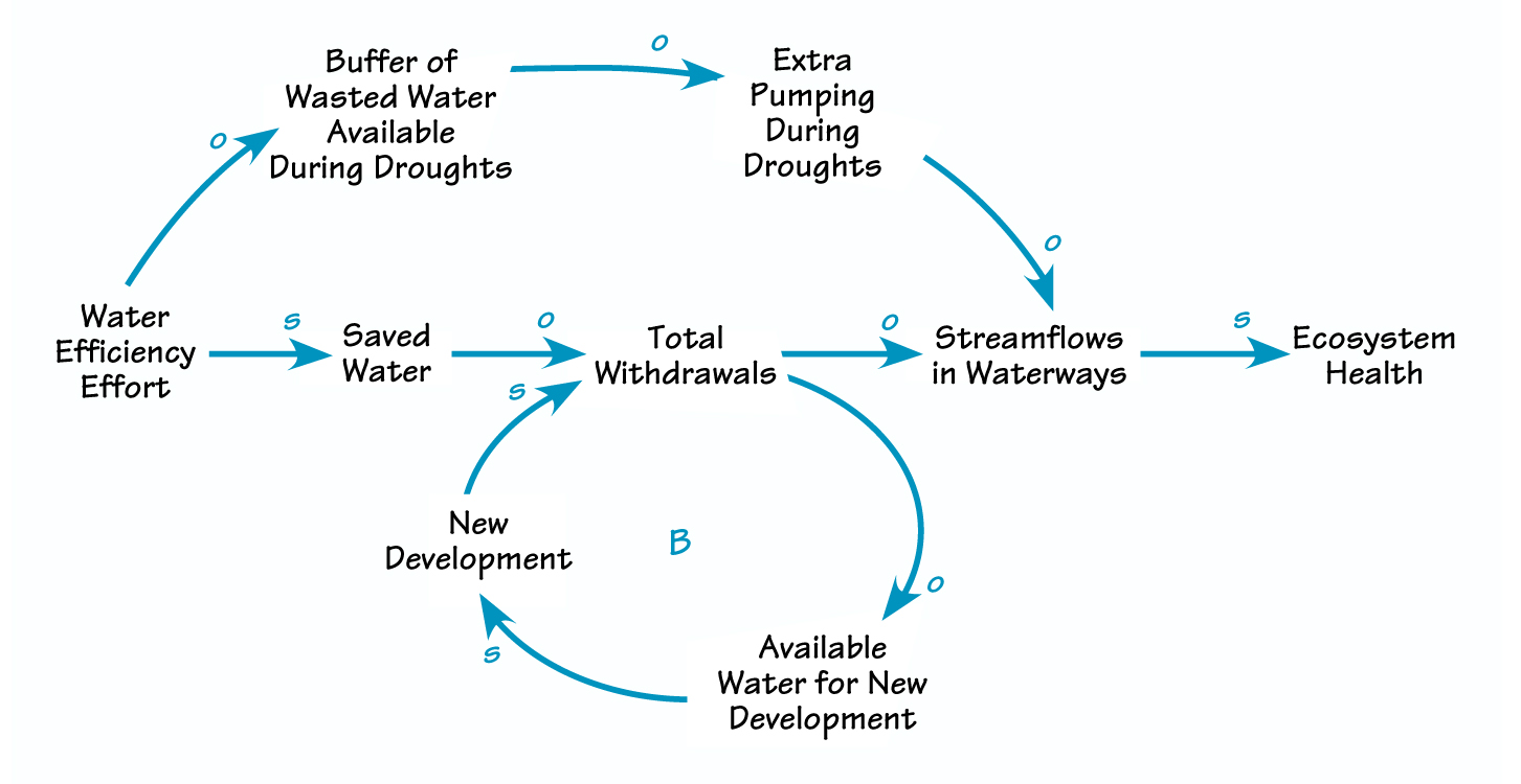 HOW THE SYSTEM ACTUALLY BEHAVED