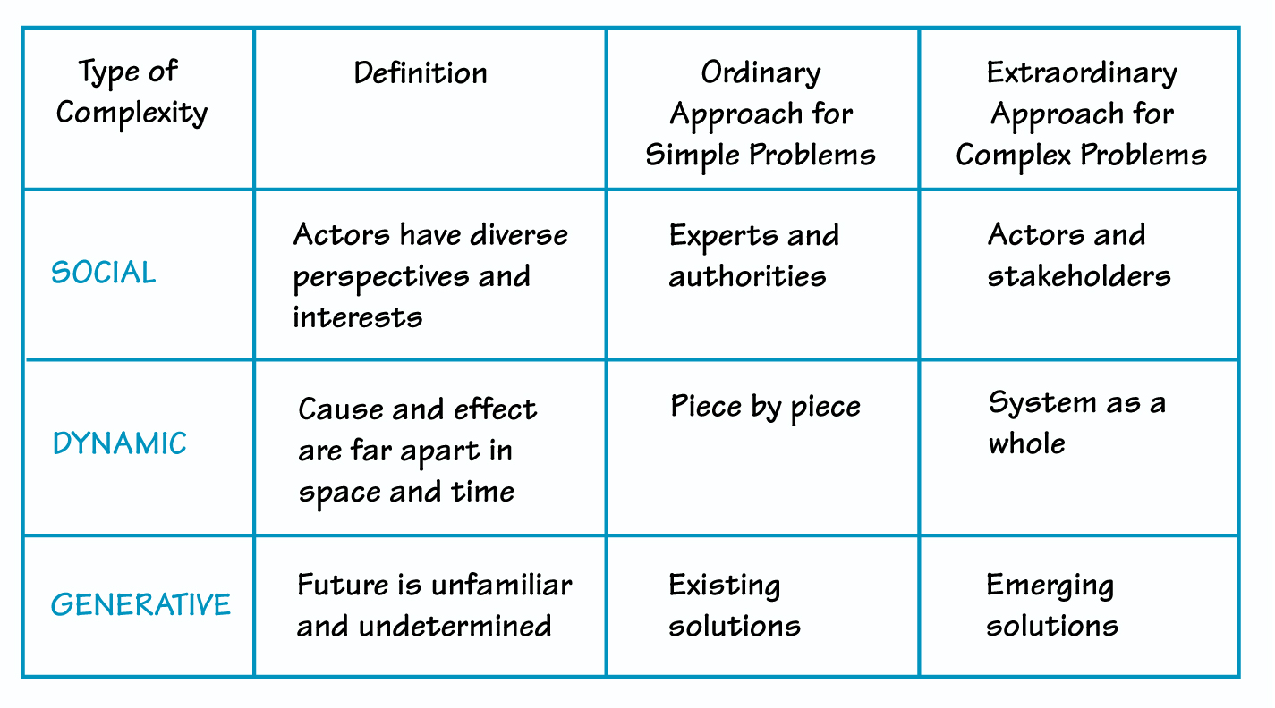 TWO WAYS TO SOLVE PROBLEMS