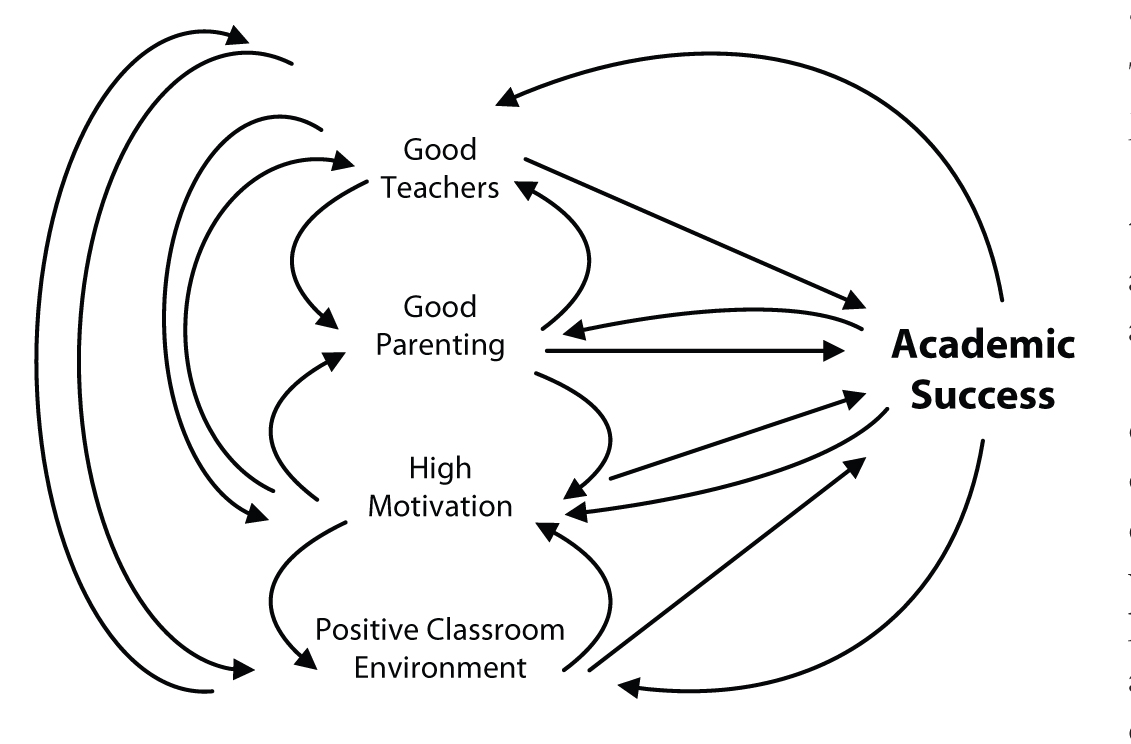 EFFECT IS ALSO CAUSE