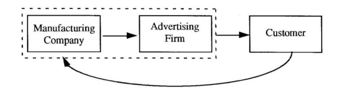 Voice of the Customer