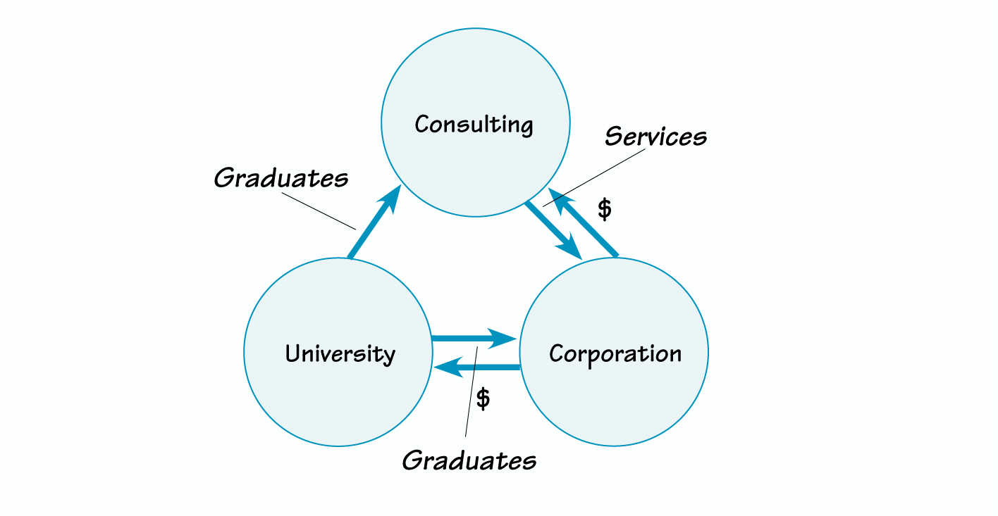 THE FRAGMENTATION OFINSTITUTIONS.