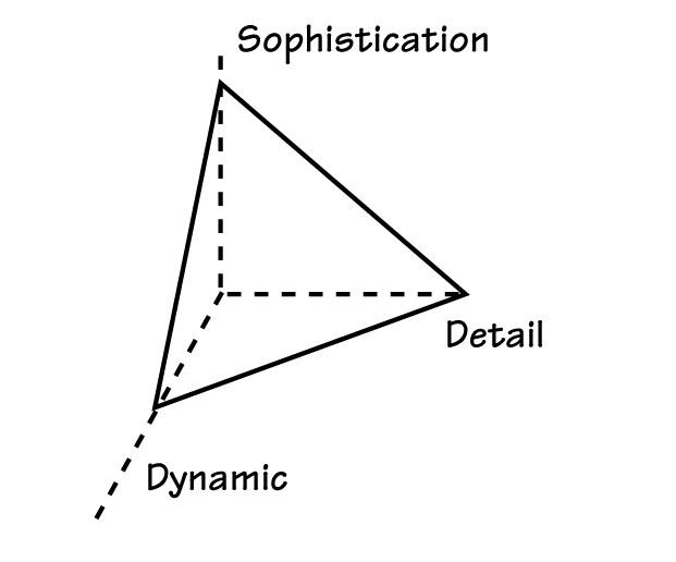 GAMING SIMULATION MODEL