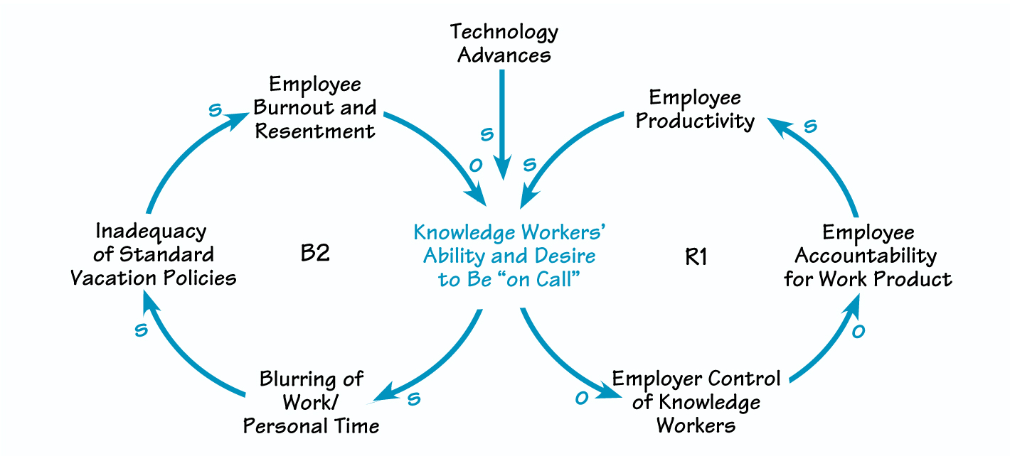 THE DYNAMICS OF SCOPE CREEP