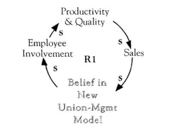 Saturn's Growth Engine