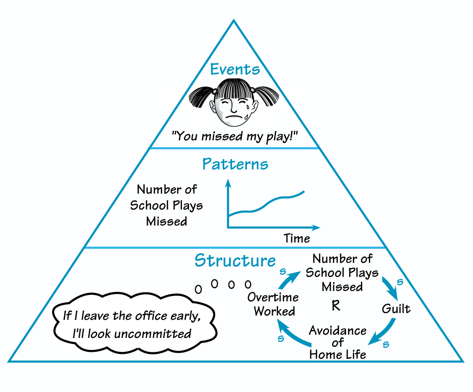 MISSING THE SCHOOL PLAY—AGAIN