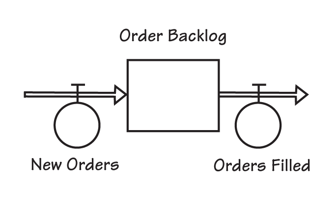 identifying the most visible accumulations