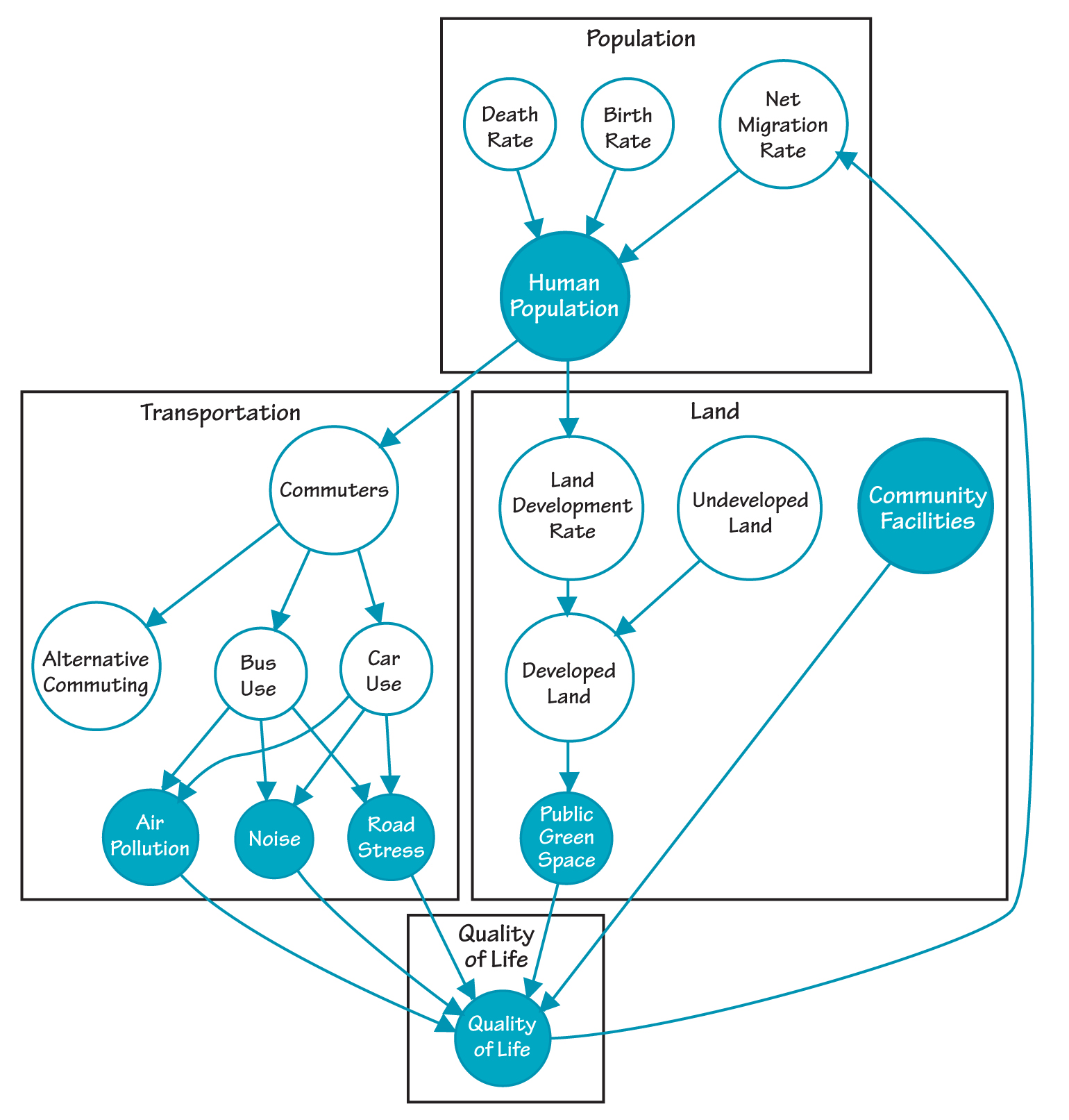 REVERSE BLUEPRINT FOR URBAN AREA