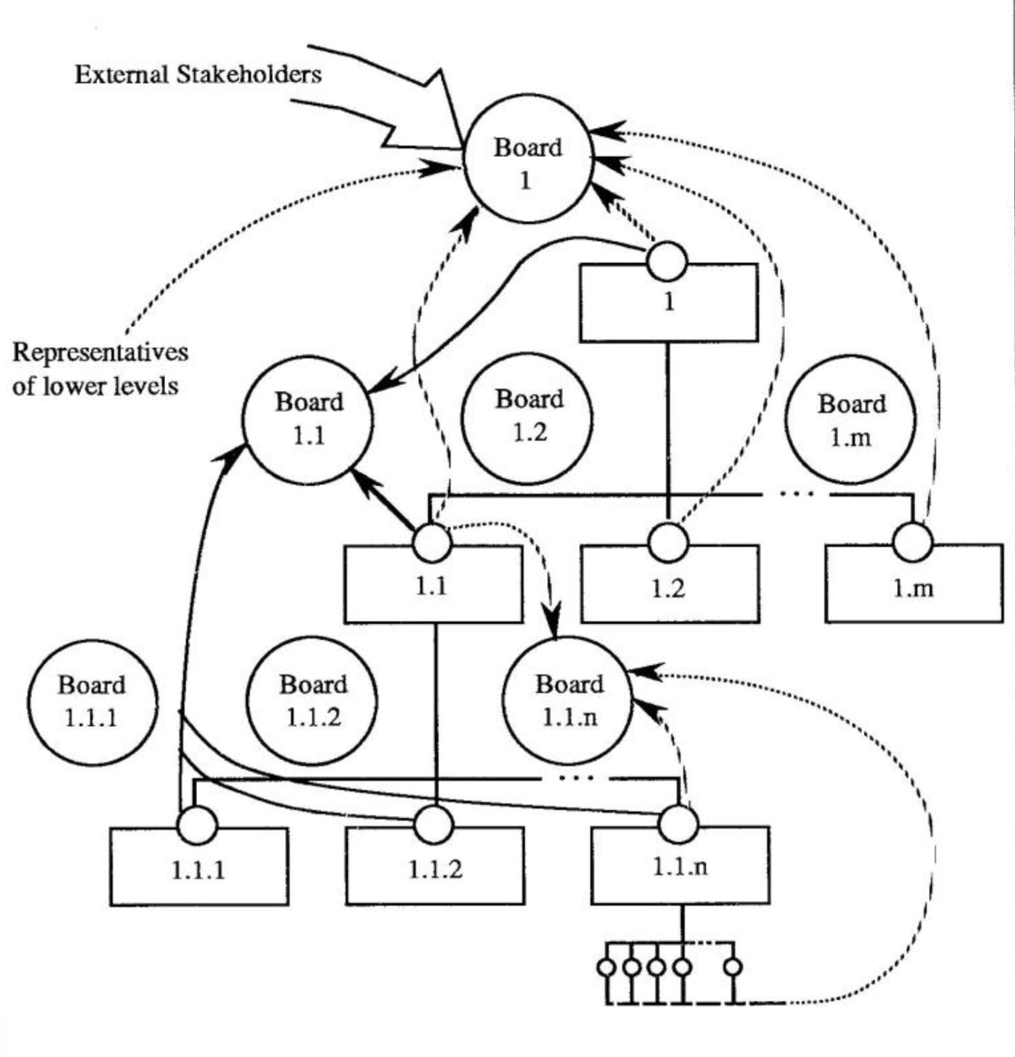 The Circular Organization 