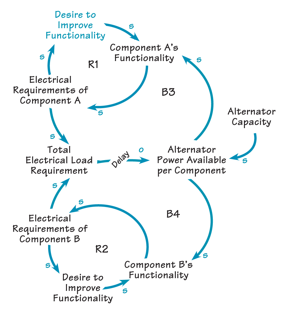 OVERGRAZING THE ALTERNATOR