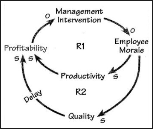 Interacting Hard and Soft Variables