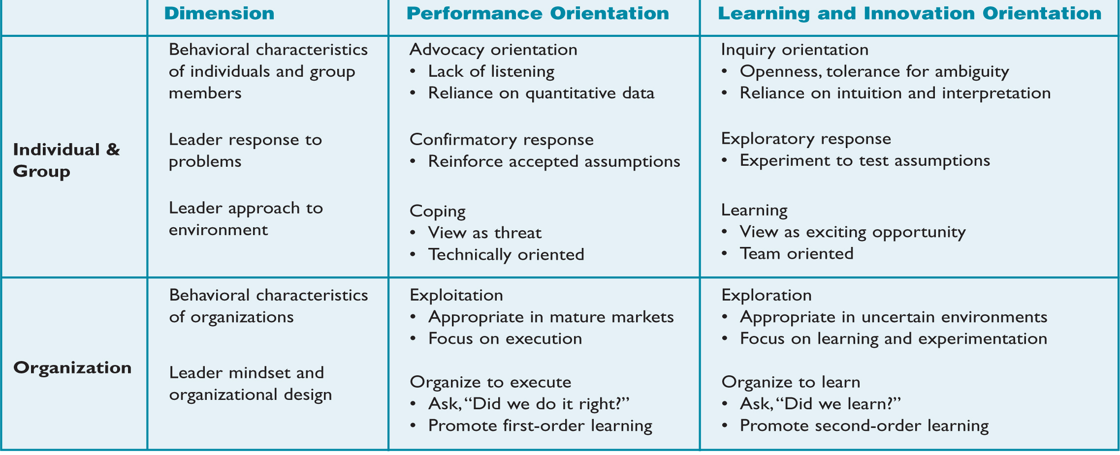 LEARNING MINDSETS AT MULTIPLE LEVELS OF ANALYSIS