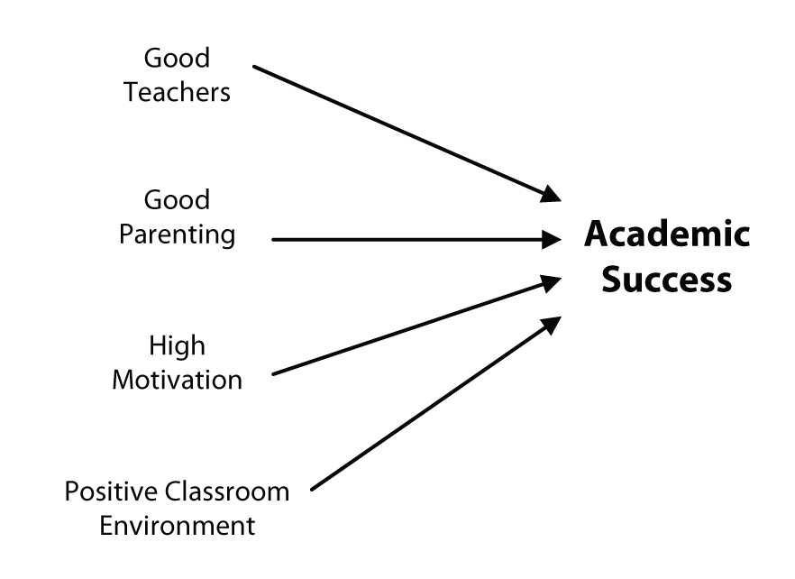 LAUNDRY-LIST THINKING MENTAL MODEL