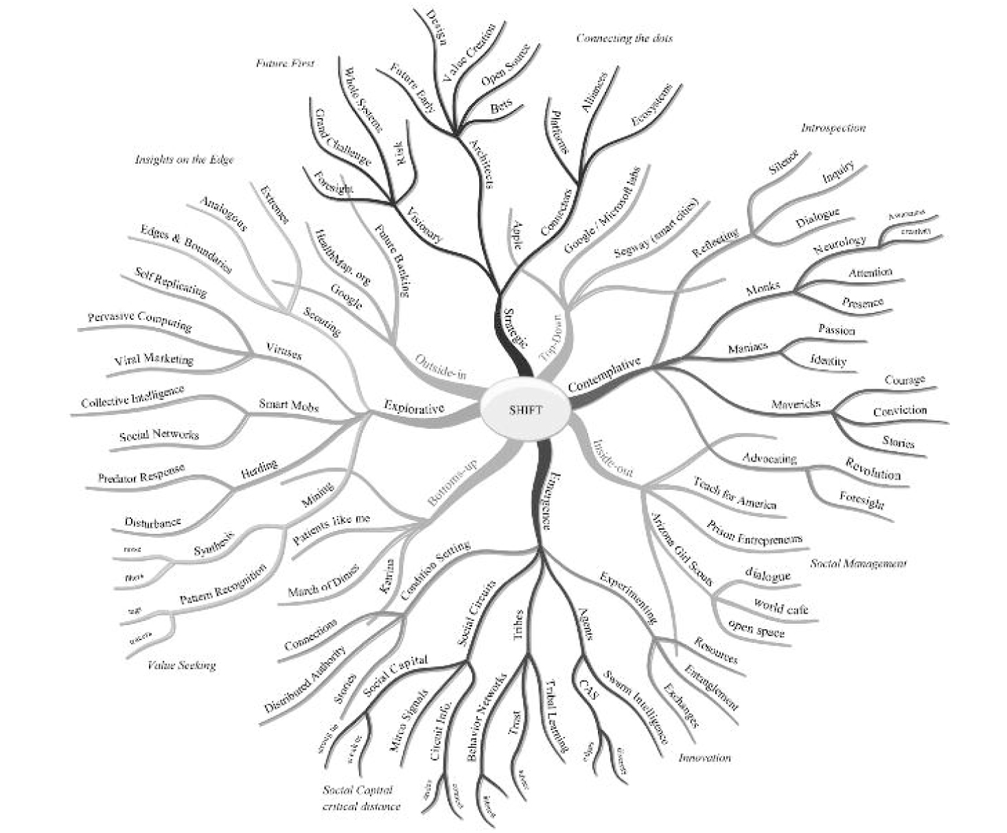 MACRO-LEVEL LEADERSHIP NETWORK MAP