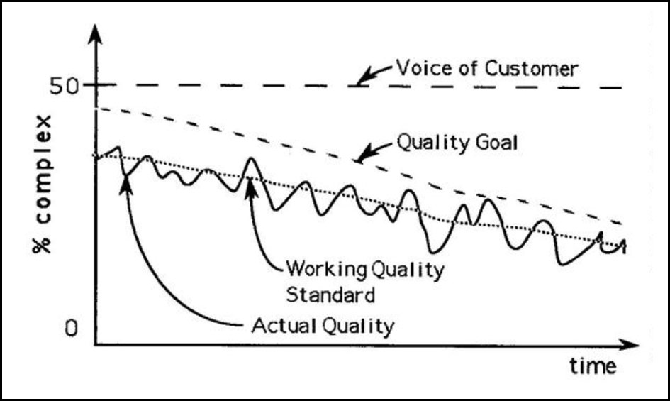 Managing All the Quality Gaps