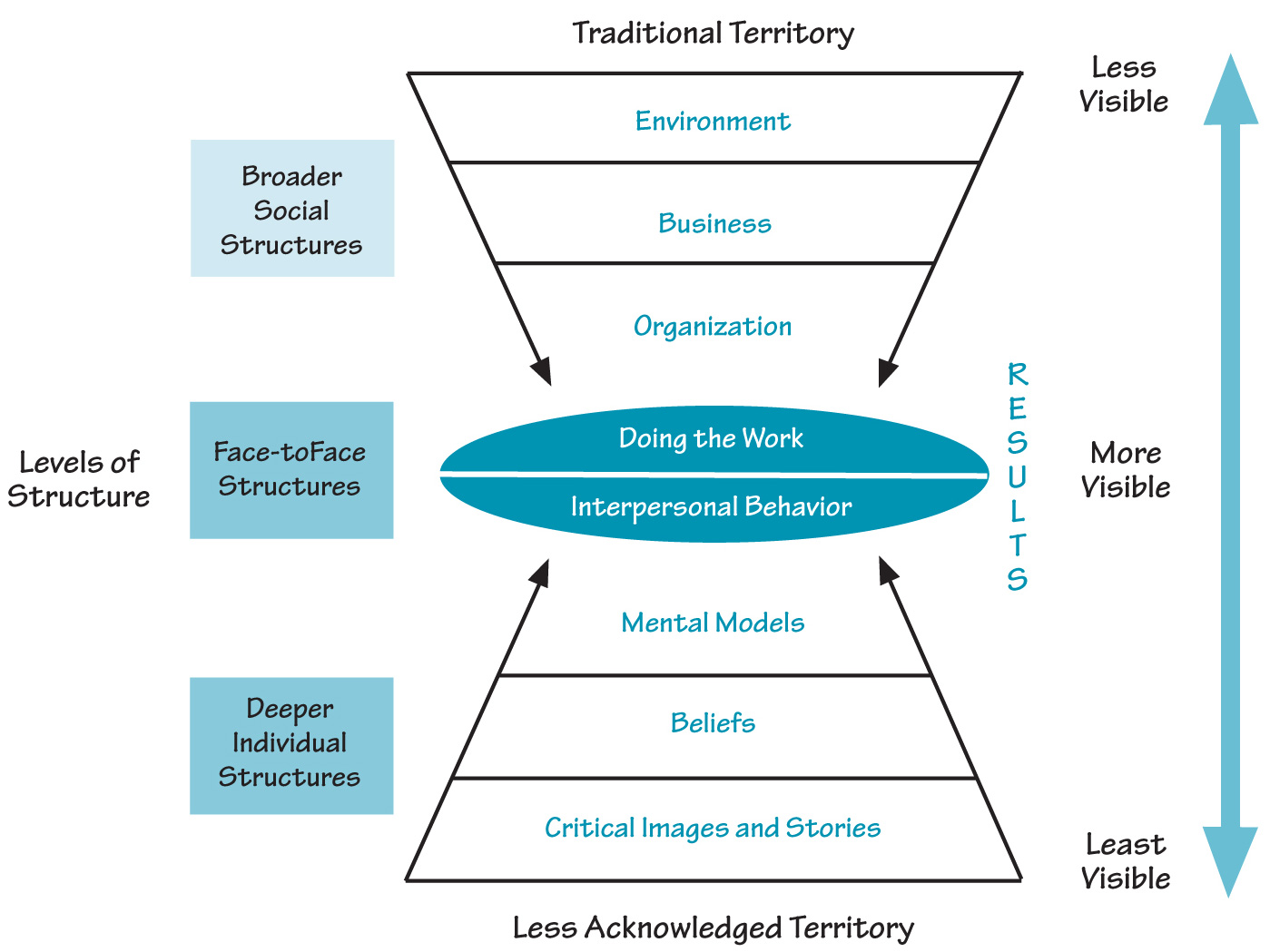HUMAN STRUCTURAL DYNAMICS MODEL
