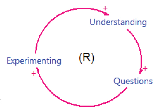 most useful models are structured