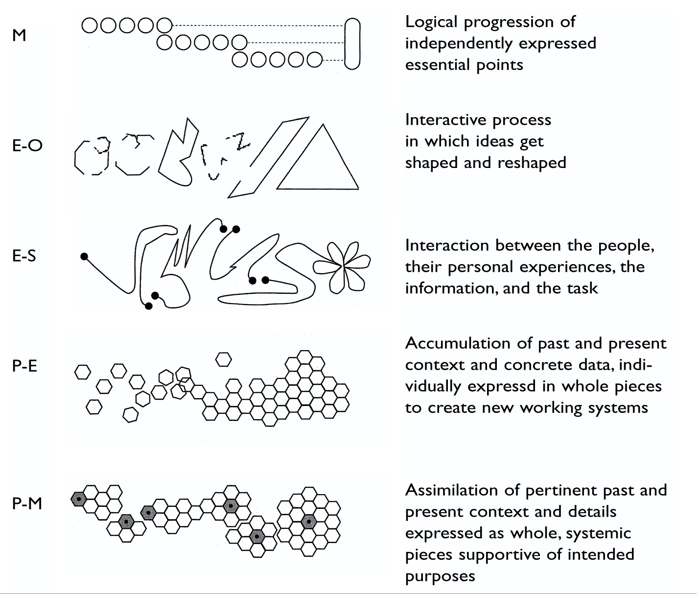 DISCOVERING YOUR ORGANIZATION’S CAPABILITIES