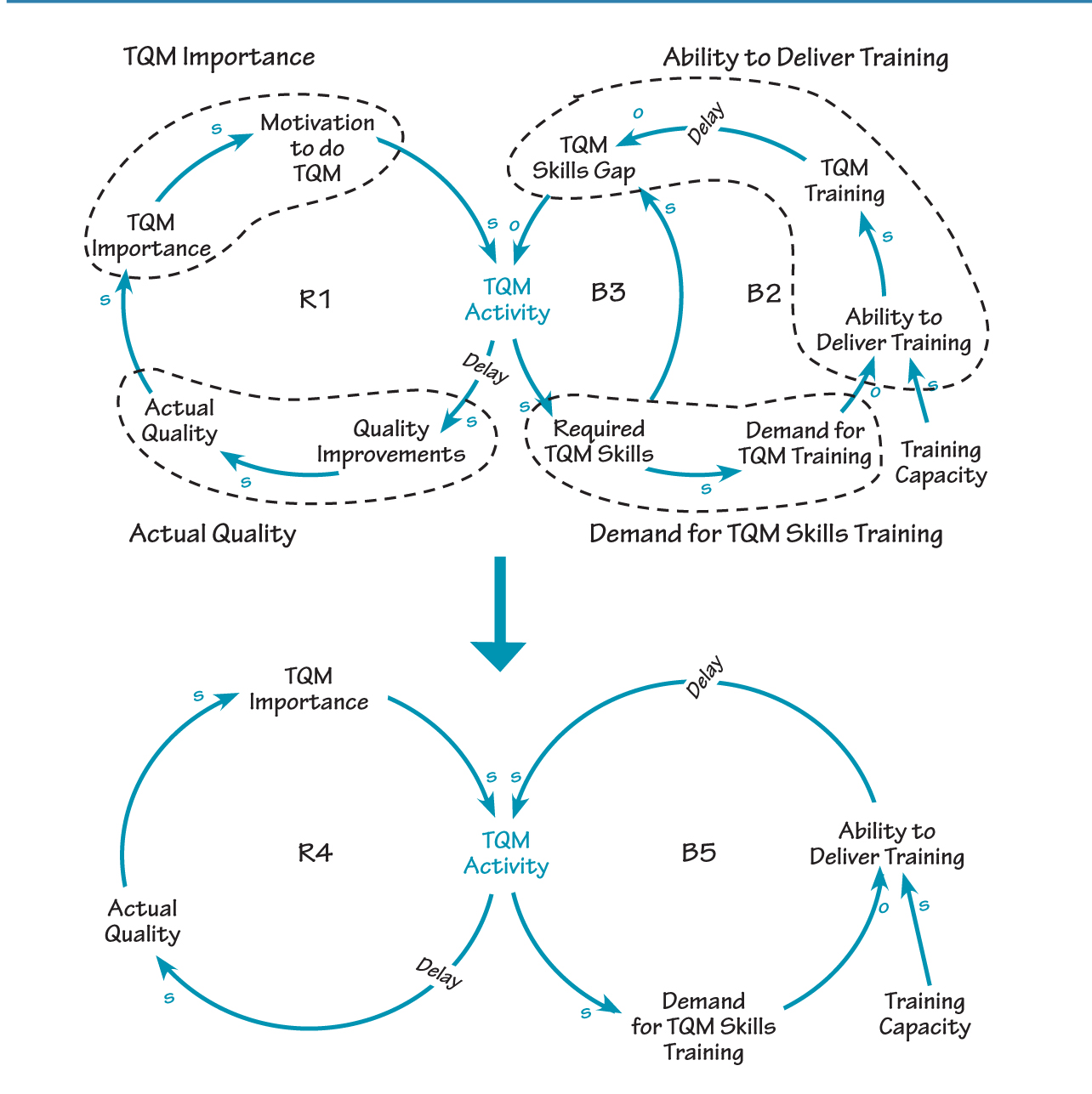SIMPLIFIED TRAINING CAPACITY STORY