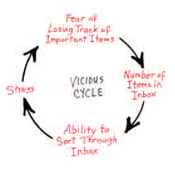 my fear of misplacing something important