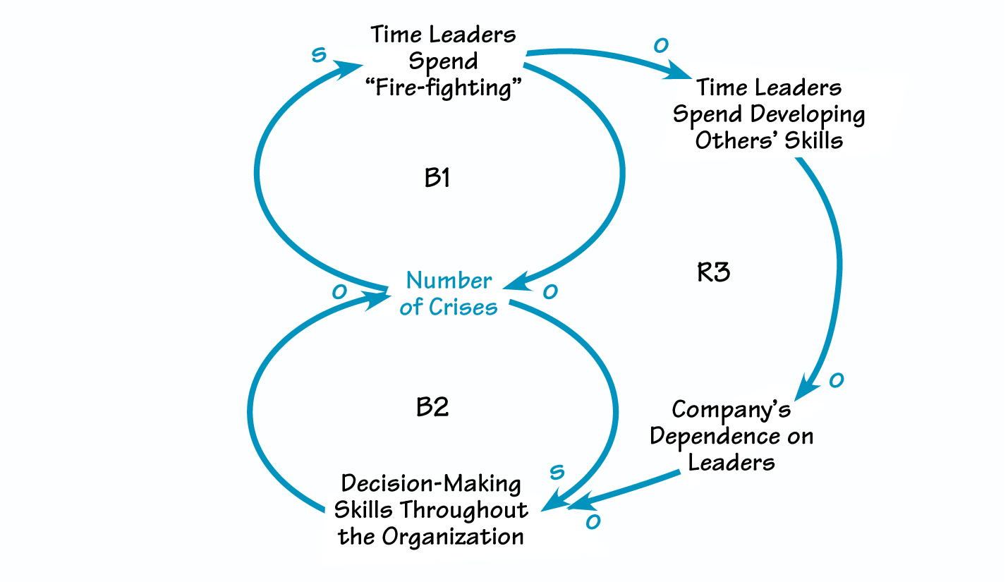 ADDICTION OF FIRE-FIGHTING