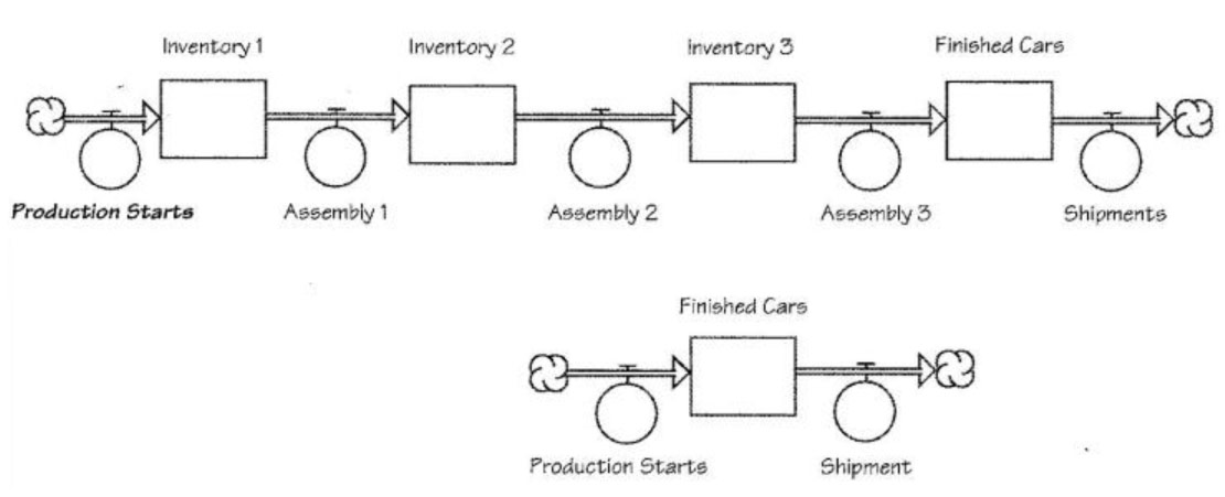 Just-in-Time Flow System