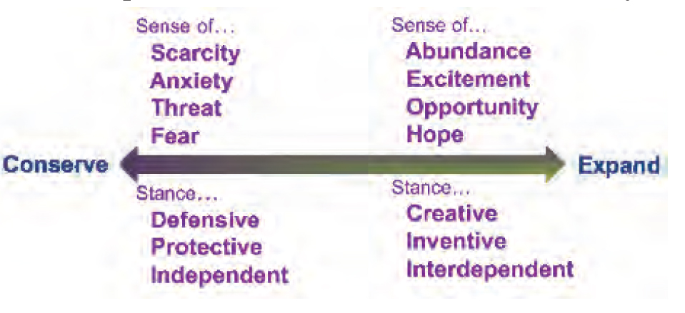 opportunity to make needed changes