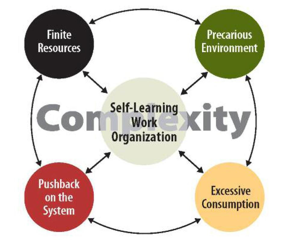 OUR 21ST CENTURY CHALLENGES