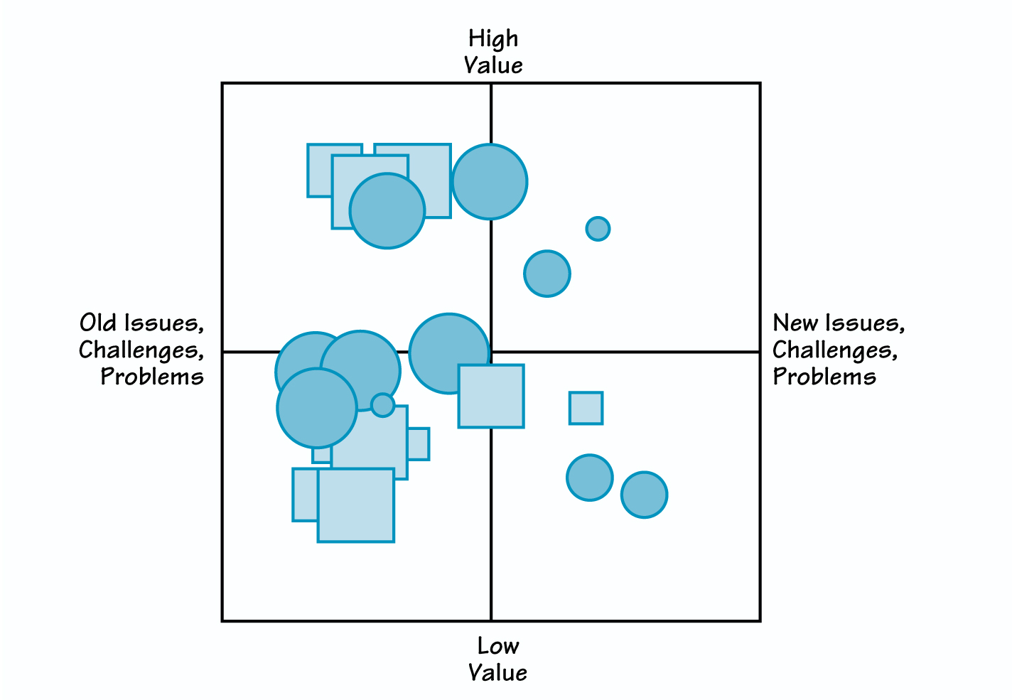 FIRE-FIGHTING MATRIX