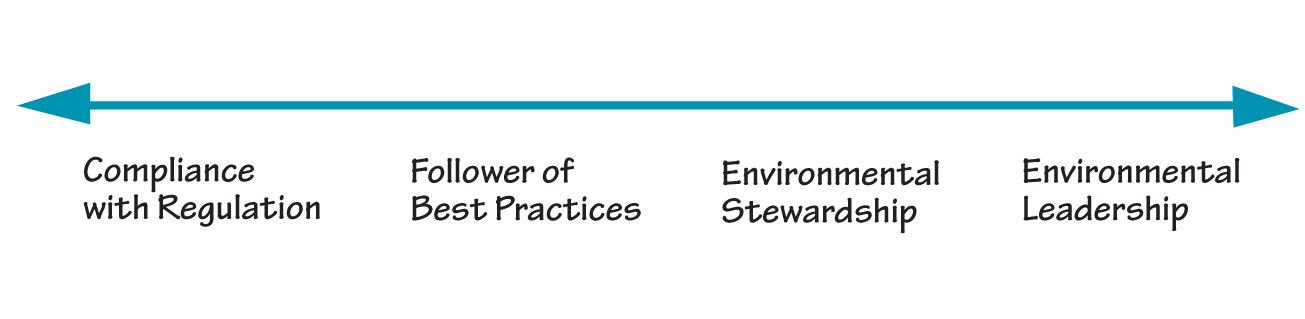 CONTINUUM OF POSITIONS