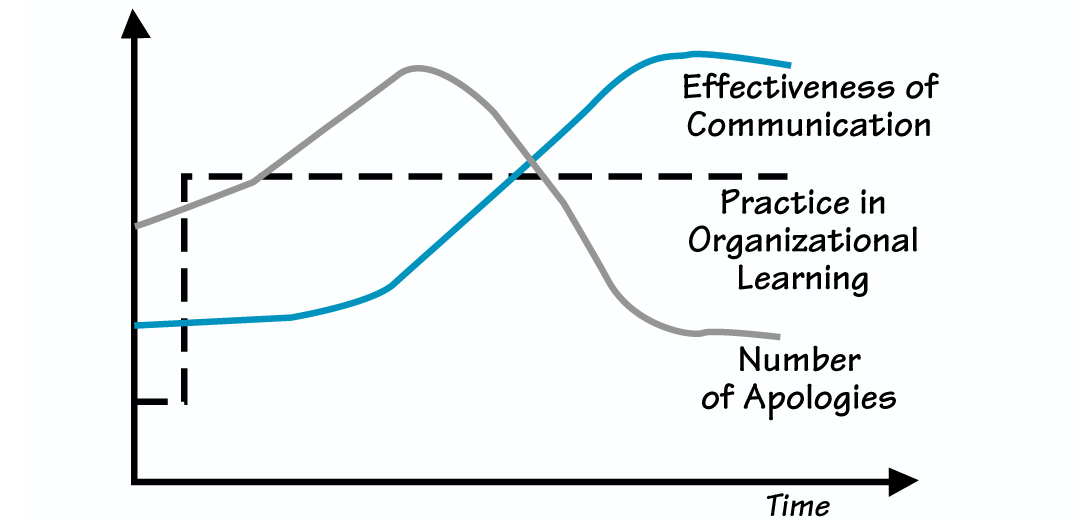 MAPPING THE BEHAVIOR